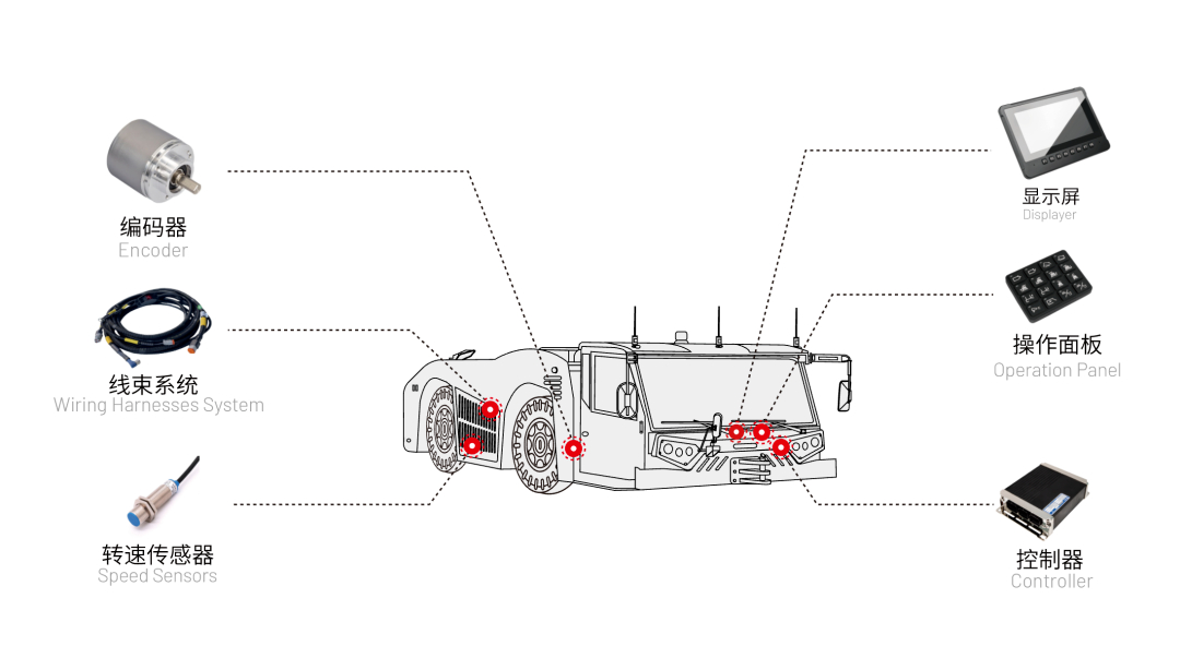 飛機(jī)牽引車電控系統(tǒng).jpeg