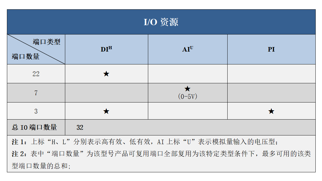 3200資源圖.png