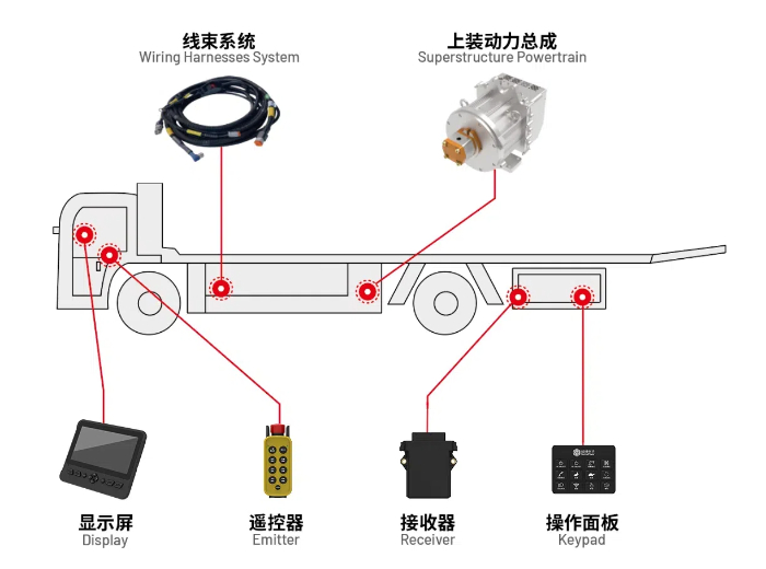 道路清障車電控.jpg